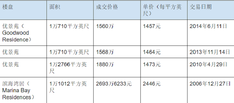  望梅止渴。