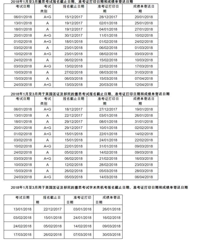 2018年雅思、托福、GRE考试开放报名