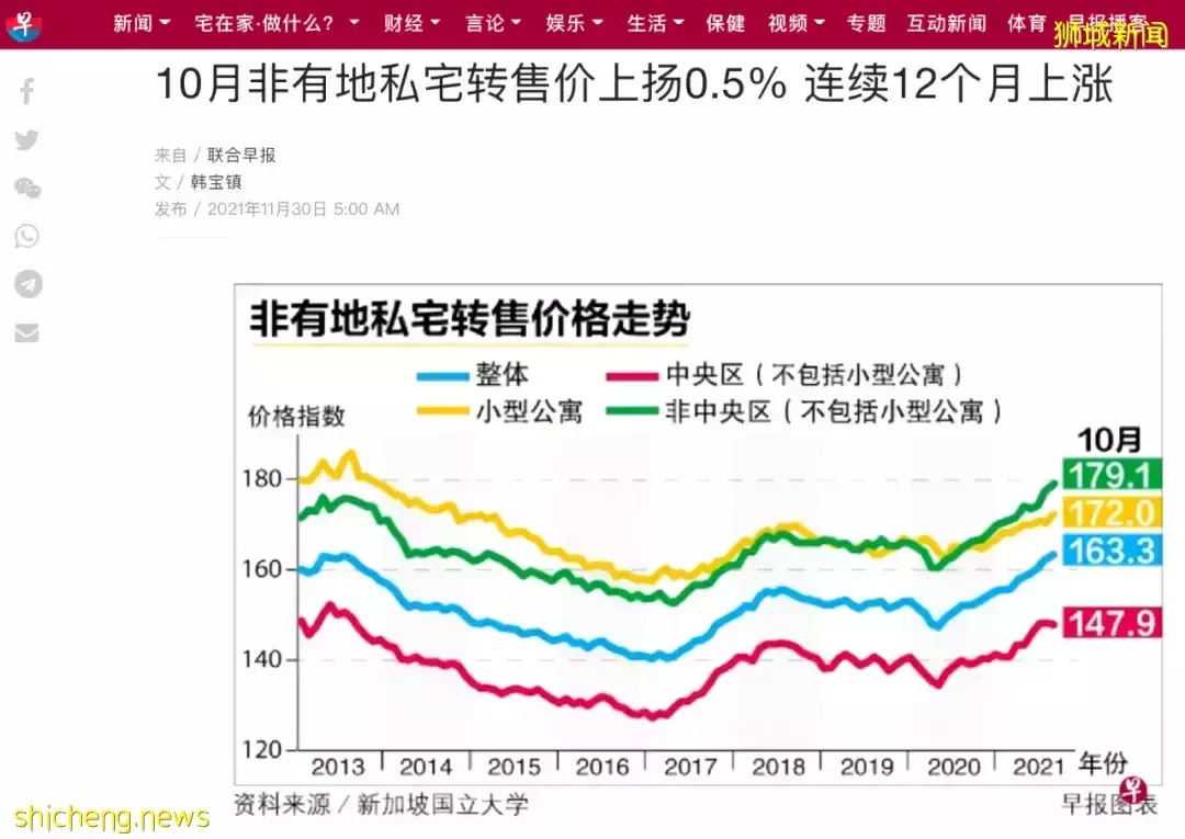 疫情后房市新一轮调控与如何应对