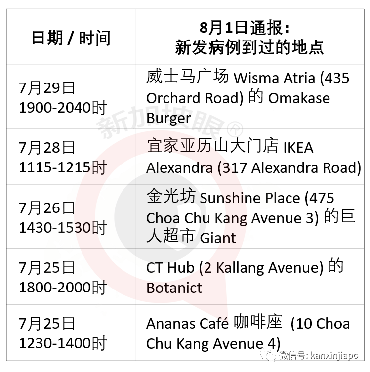 两周内12家餐饮店铺成冠病患者逗留地，宜家、超市也中招