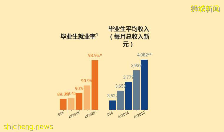 首次发布影响力报告！新加坡国立大学过去五年成果总结