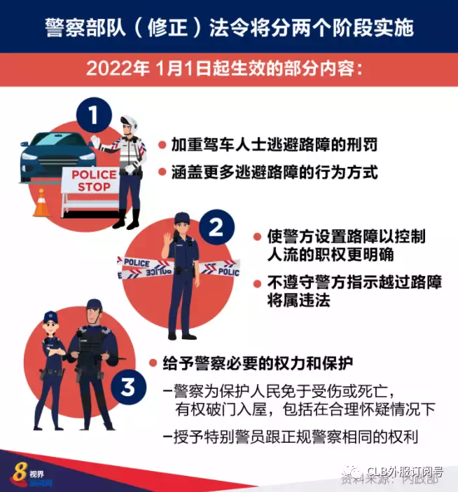 新加坡法律动态 警察部队（修正）法令部分内容昨天起生效 ！警方紧急情况有权强行破门而入以及明确和加重逃避路障的刑罚