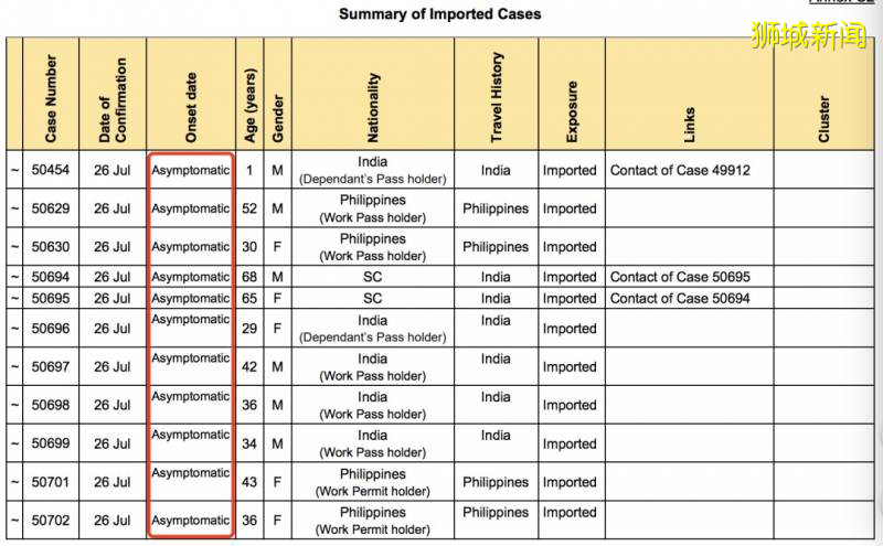 在新加坡过境被确诊？扒一扒昨天15例境外输入是什么情况