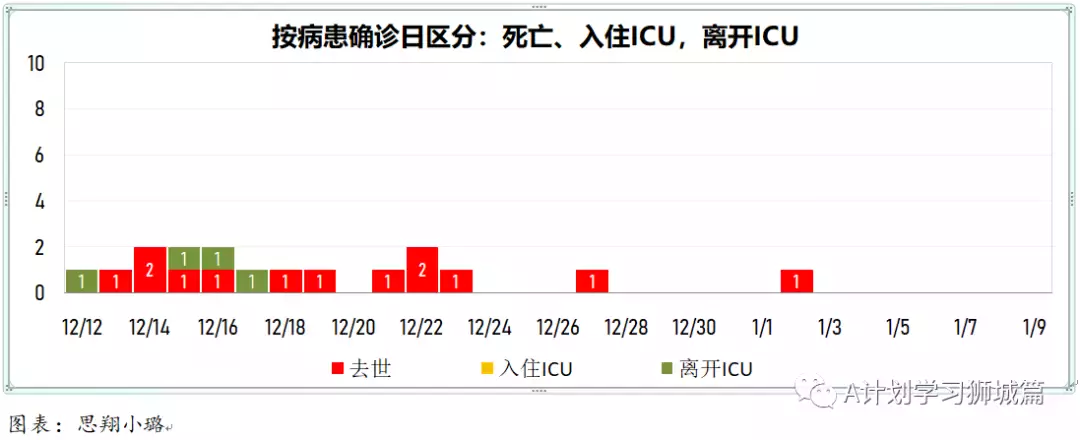 新增845起，其中奥密克戎本土感染109，输入218；新加坡输入病例连续两天写新高