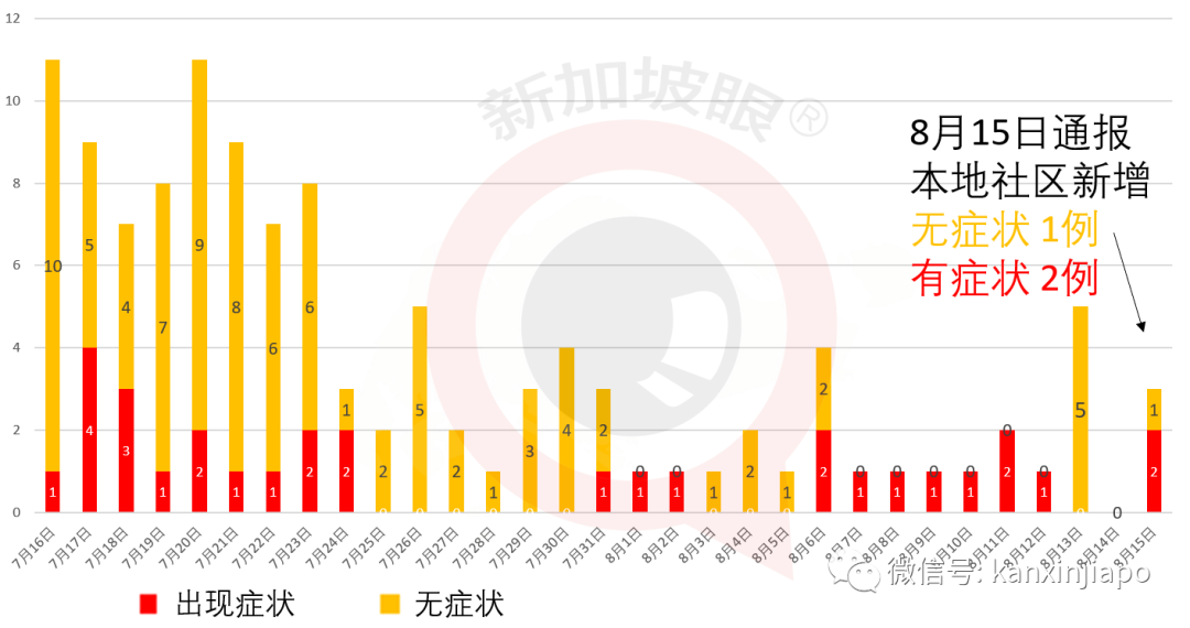 从印度抵达新加坡的船只，检测出15人感染新冠