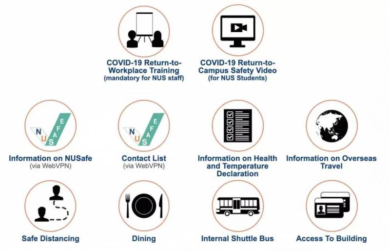 【新加坡留学】第三阶段解封，新加坡各大校园将有哪些政策调整