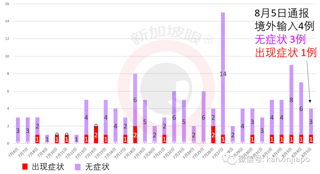 今增XXX，累计YYYYY | 逾26万客工获得“绿灯”逐步复工