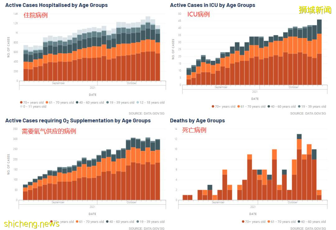 新加坡出现52岁新冠死亡！科兴作为追加剂防护力数据出炉