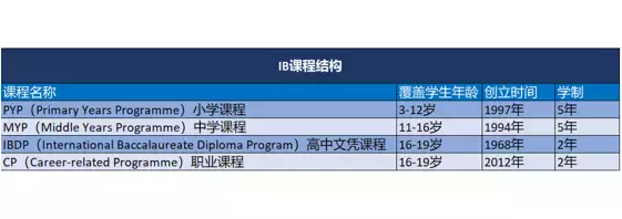 国际学校考试全球满分得主，大半来自新加坡