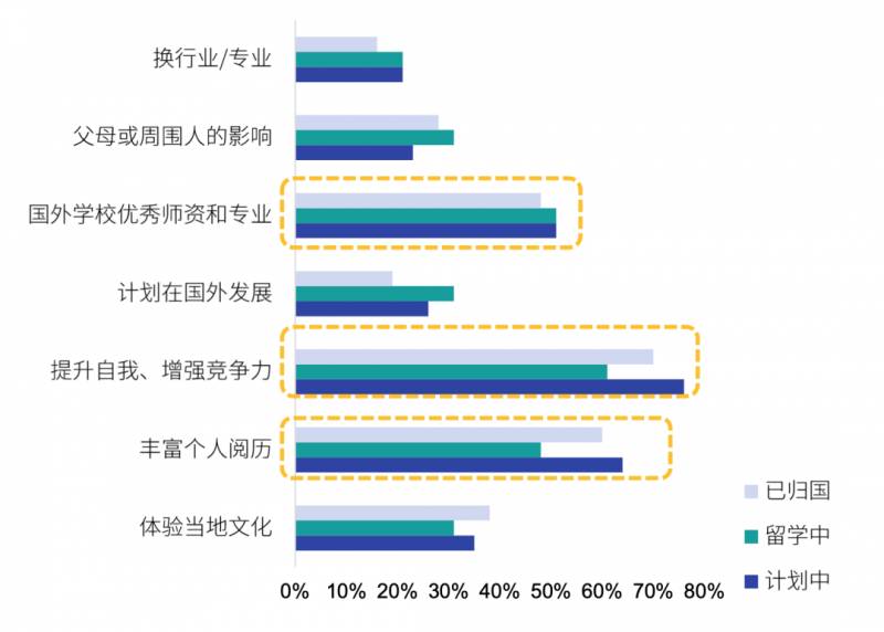 2020海外留学报告，新加坡在留学生心中居然是这样的水平