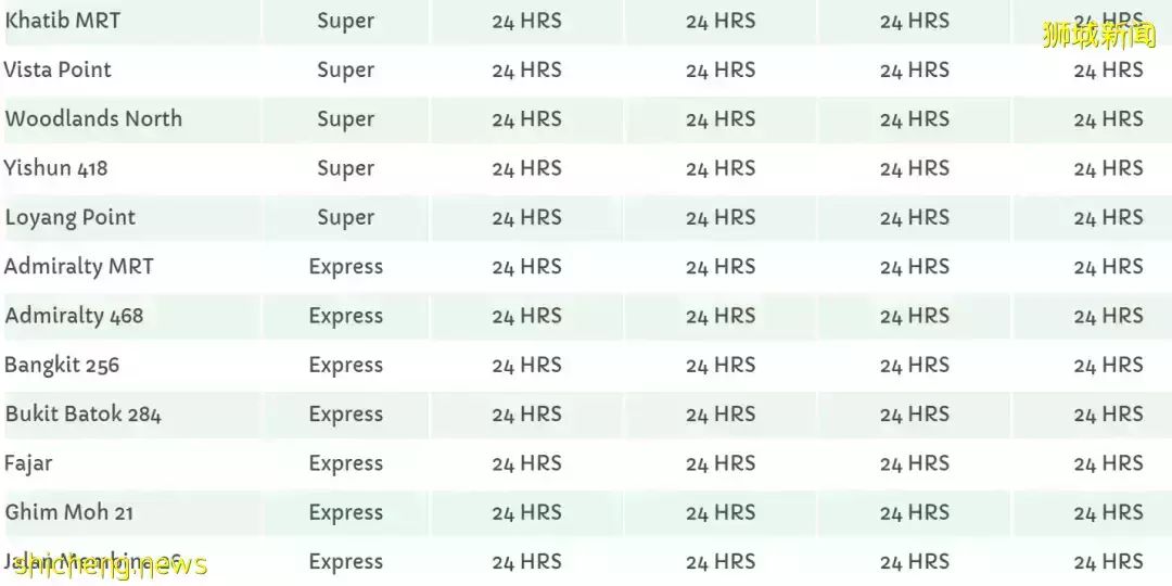 收藏！新加坡全岛超市、巴士、地铁春节营运时间