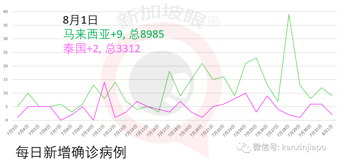 今增313累计52825|新加坡全岛坦克、装甲、战斗机出动，精锐伞兵空降组屋