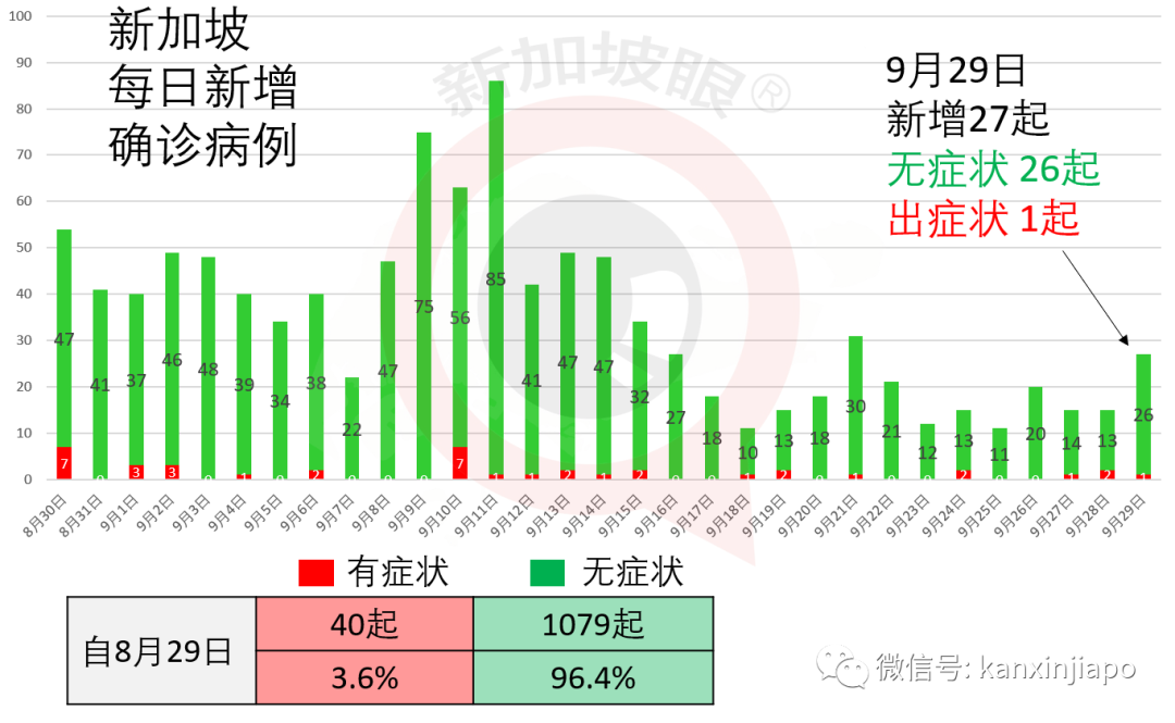 今增23 | 新加坡与四川探讨恢复直航，东南亚多国疫情数字持续走高