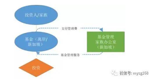 中国超级富商南下新加坡设“家办”理财