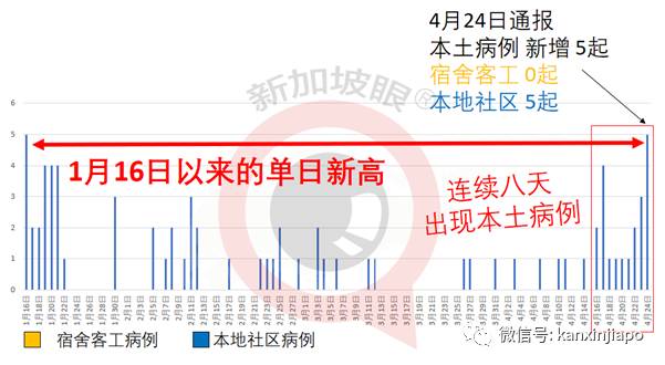 印度确诊连四天创全球新高，医用氧气告急！新加坡紧急供应液氧