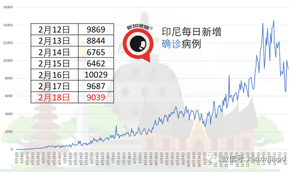 今增14 | 早晨接种疫苗，当晚心脏骤停！新加坡72岁男子进加护病房救治