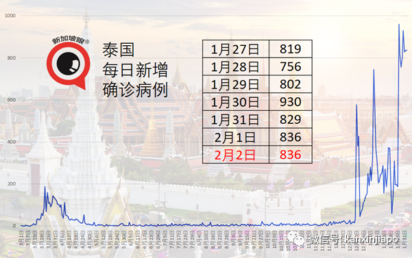 今增18，社区1 | 双检测、14+7！WP、SP、女佣、月嫂入境新加坡要求再提升！