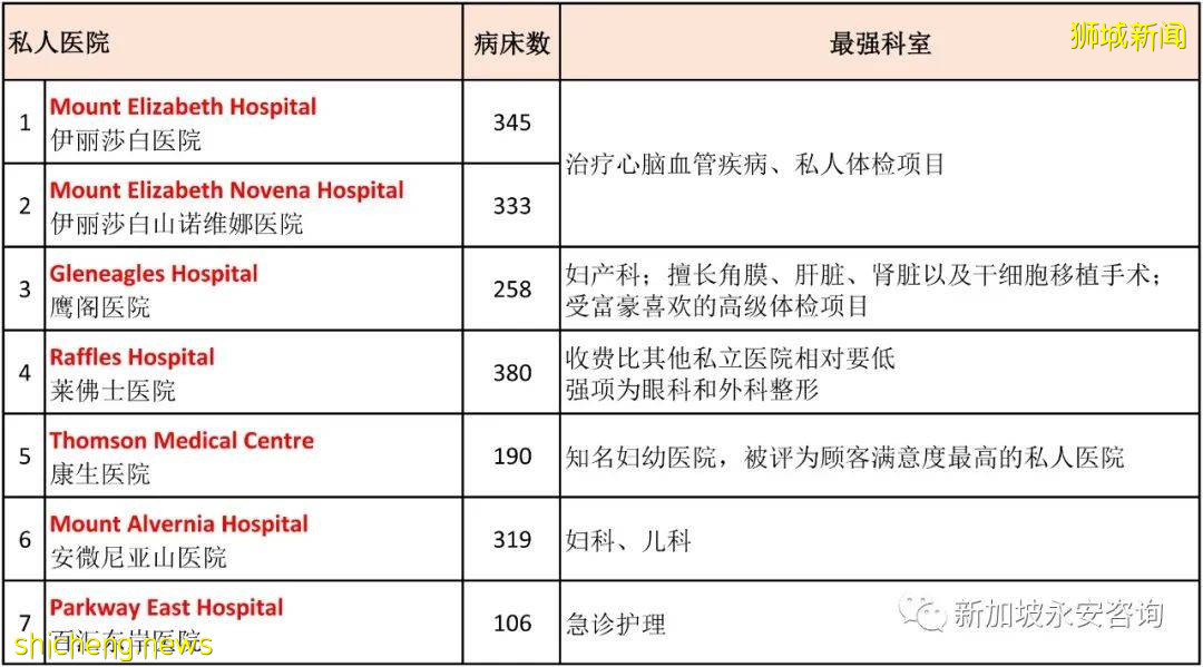 面对新冠感染病例的暴增，新加坡医疗资源够吗