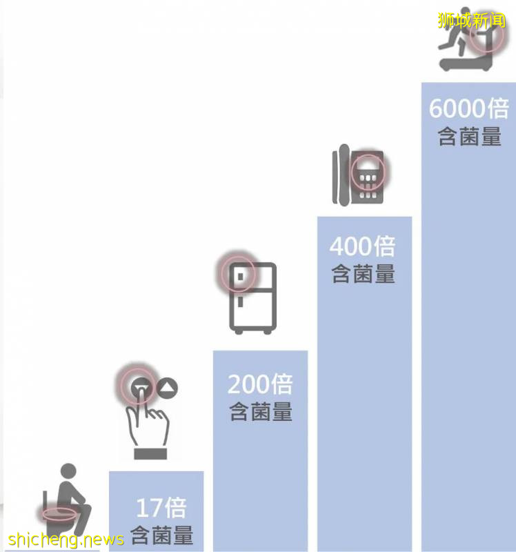 出門噴一噴，長效抗菌24小時！這個防疫必備神器，它不香嗎!