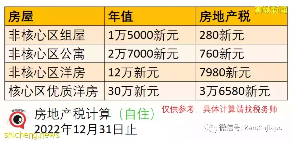 网传新加坡个税、房地产税全线猛涨，究竟对你我他有何影响