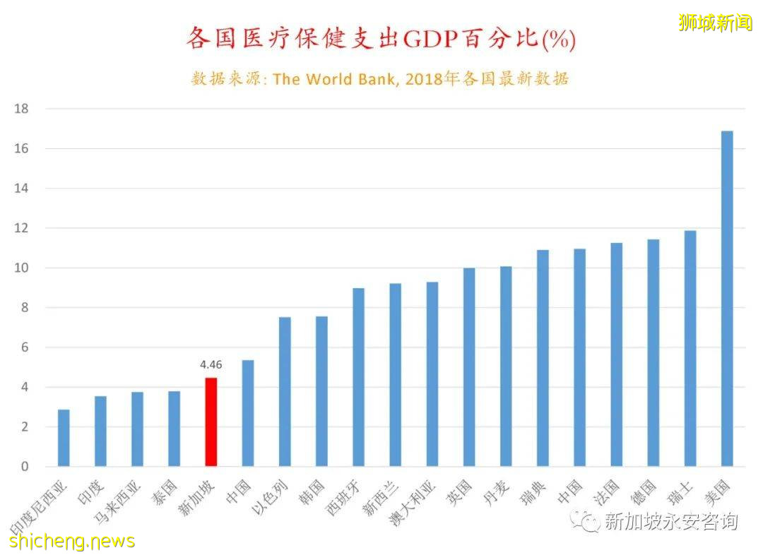 面对新冠感染病例的暴增，新加坡医疗资源够吗