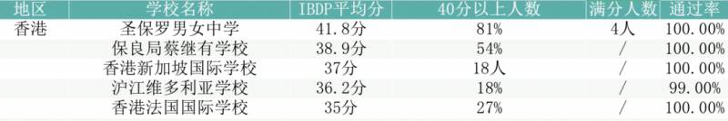 新加坡、香港、上海，三个亚洲国际教育高地，你选择送孩子去哪求学