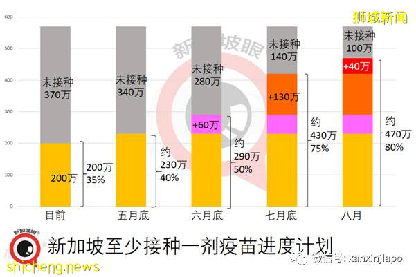 社区15！ 新加坡两座组屋无人确诊，却在污水中发现病毒碎片