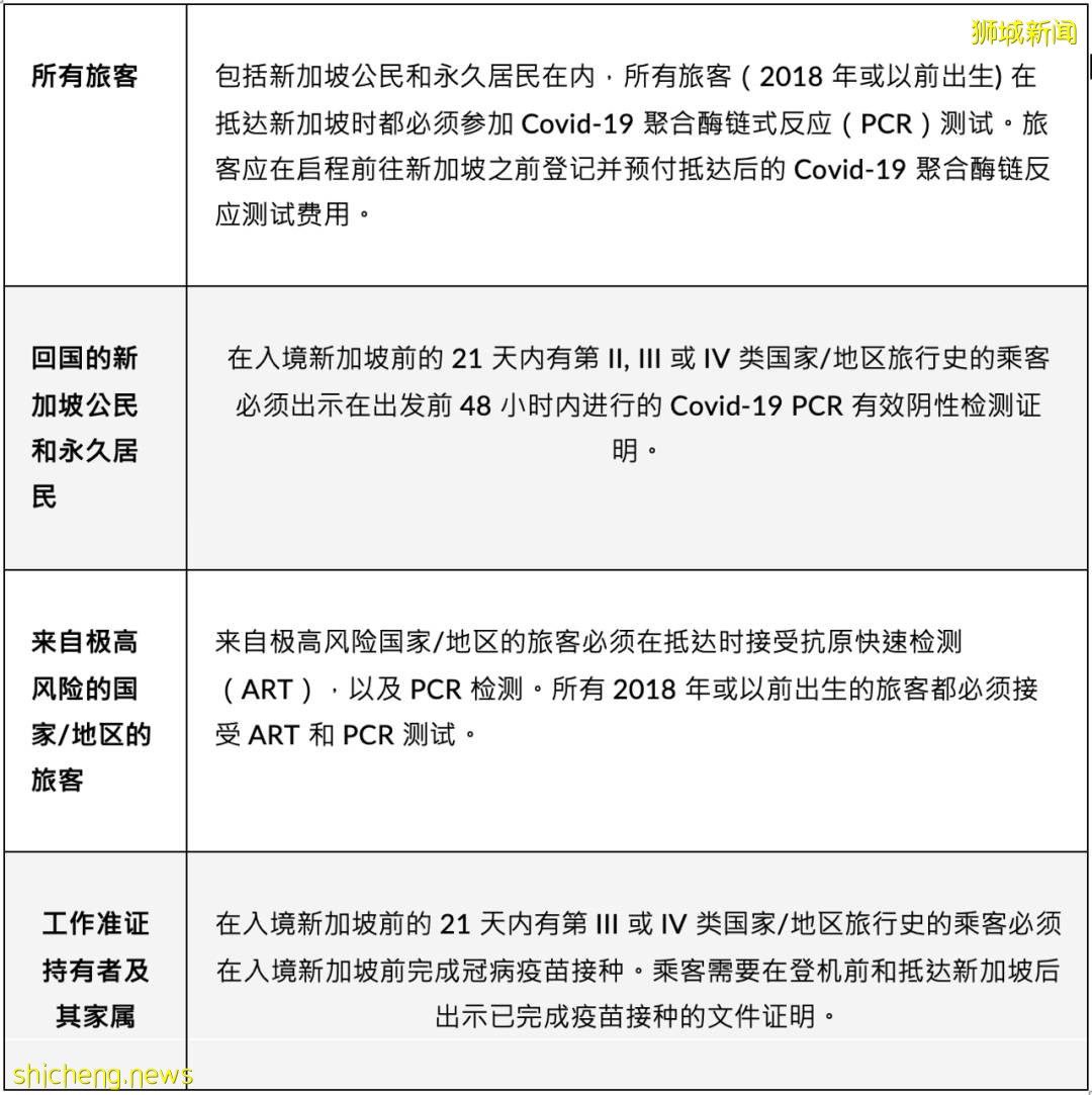 新加坡入境最新政策 继续开放