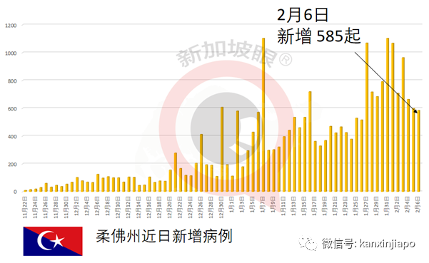 今增24 | 疫苗注射出现乌龙事件，剂量超标400%！新加坡眼科中心院长出面道歉