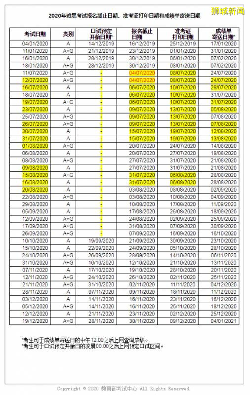 新加坡留學語言要求總覽 2020下半年雅思考試時間