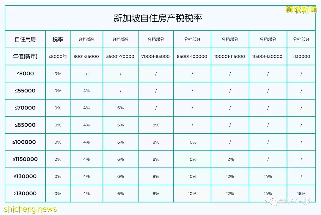 值得借鉴的新加坡房产税制度