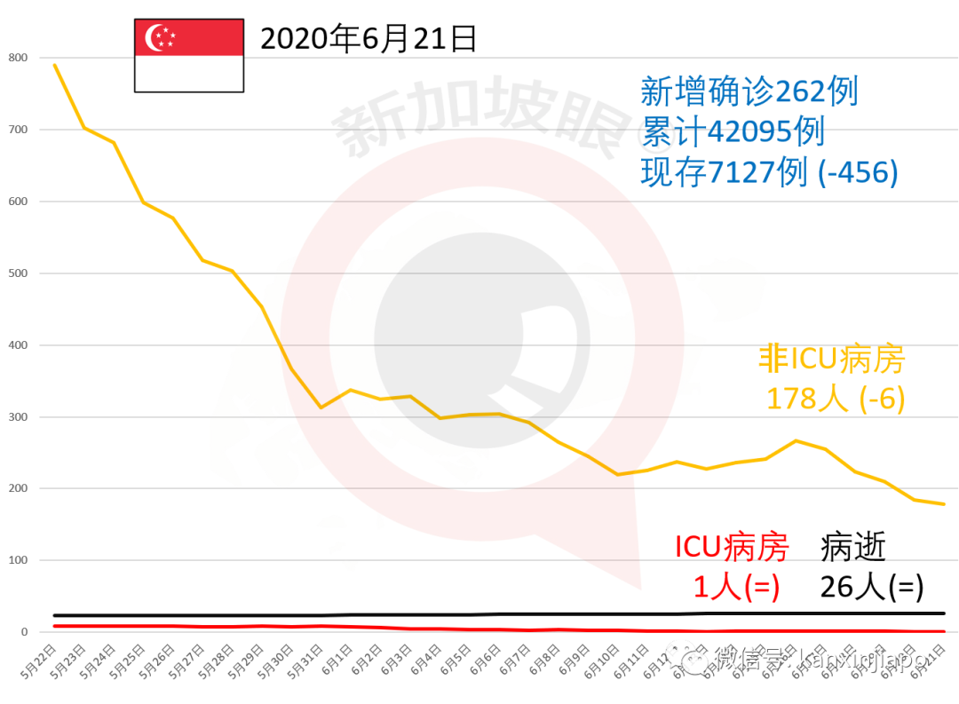 今增X，累计X | 疫情期间，我从中国返回新加坡在金沙酒店隔离14天