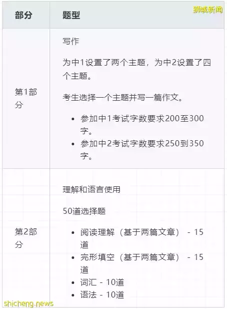 新加坡留学 S AEIS考试报名通道，距离关闭，仅剩两天，还没报名的家长抓紧时间啦