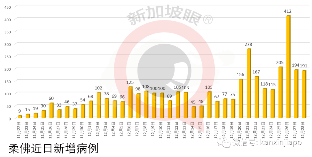 今增13 | 新航空服员从美国回来，4天后才被确诊为社区病例