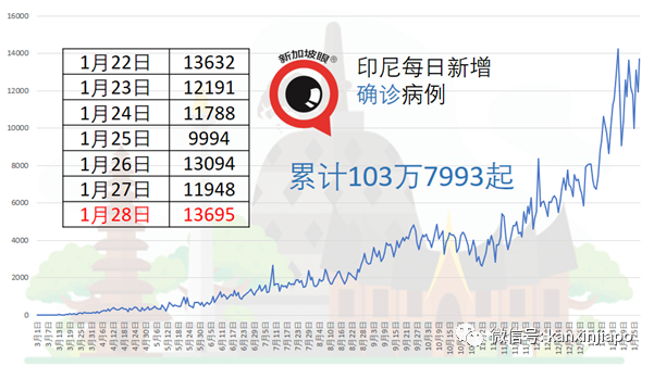 今增24 | 惊爆接种后手臂肿胀疼痛、发麻、无法弯曲！新加坡3人出现严重过敏反应