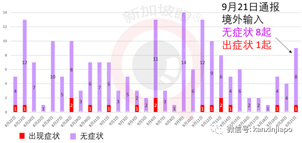 今增21 | 中国在进口食品包装上验出冠病，新加坡严格把关供应商