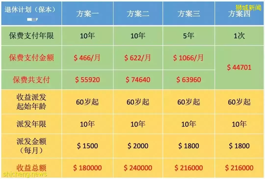 新加坡 工资涨幅，跑不赢通胀怎么办？3种理财方式，值得考虑