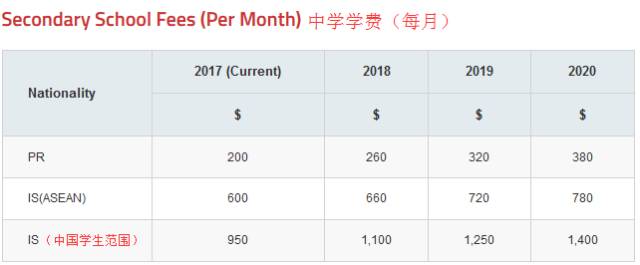 【移民資訊】新加坡留學輕松獲取（PR）永久居民身份