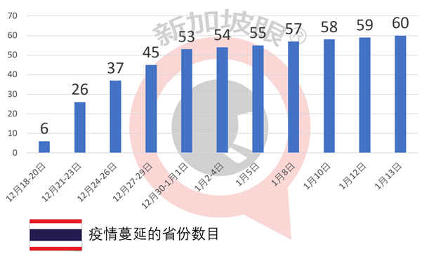 继新加坡、马来西亚后，菲律宾也出现首宗B.1.1.7变种病毒