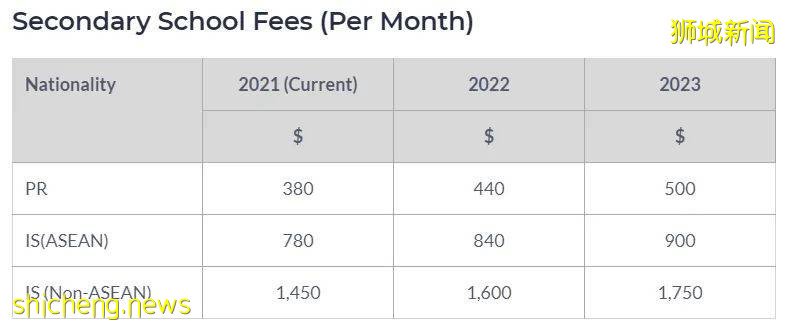 新加坡政府學校學費 “調高”，留學一年要花多少錢，新加坡留學費用大盤點