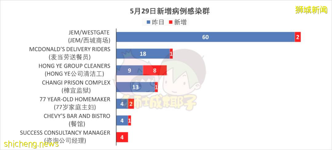 6名儿童确诊，多个超市到访地！网友：都怪他们散毒