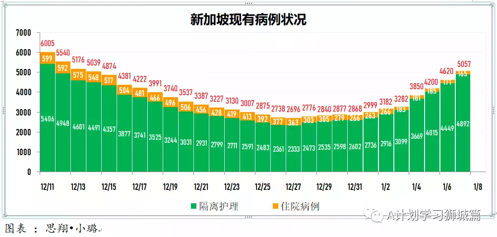 新增777起，其中奥密克戎535人；新加坡首个设在校园内的儿童疫苗接种中心开始试运行