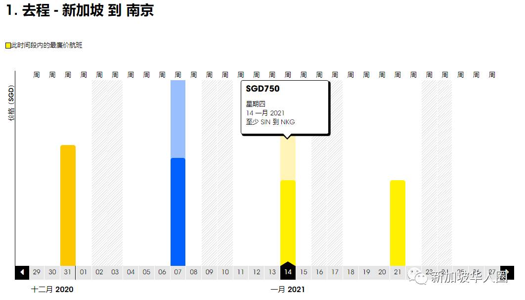 重磅！新加坡回國機票價格暴跌！單程低至400新幣！各地隔離政策公布