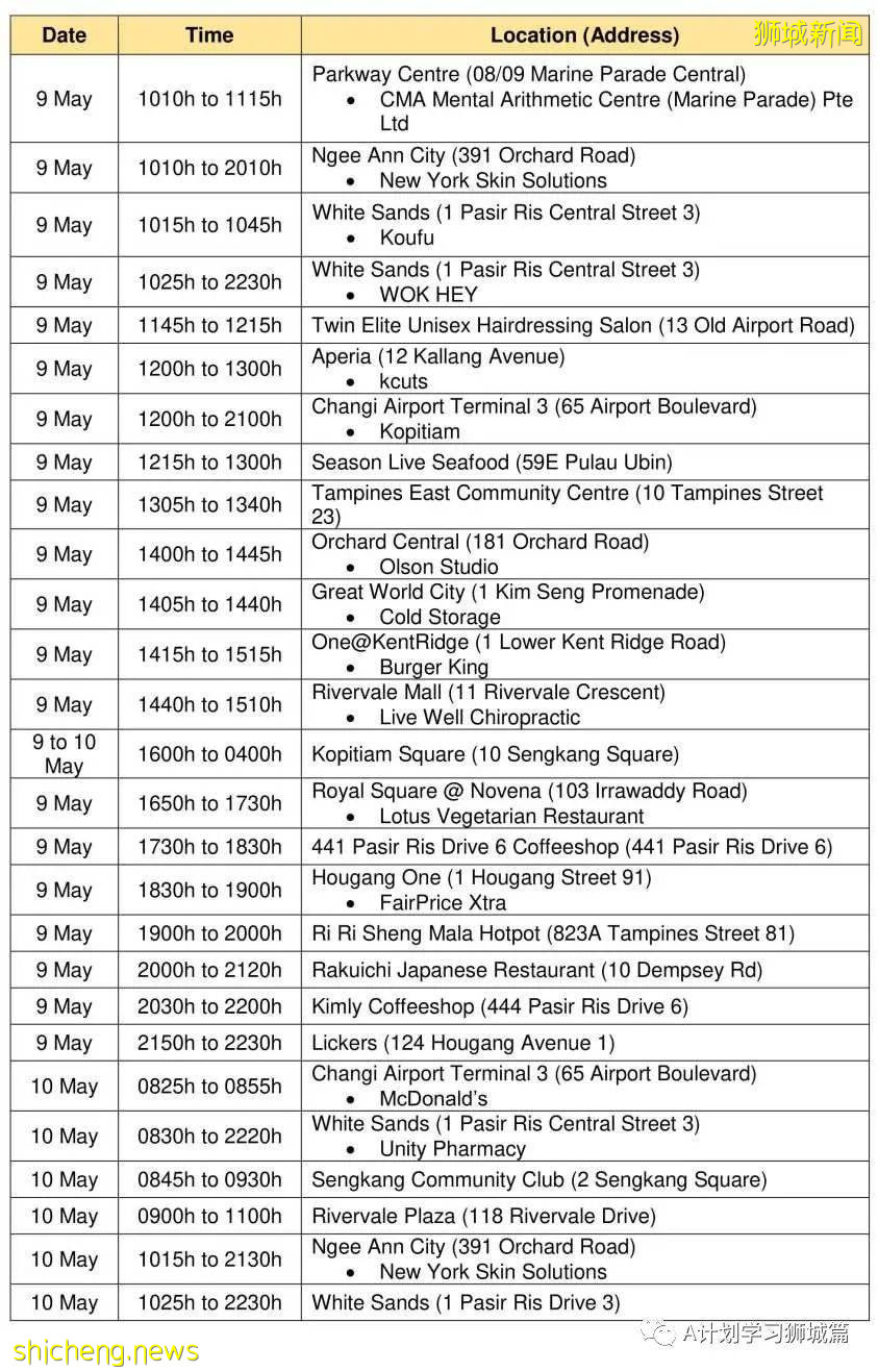 5月20日，新加坡疫情：新增41起，其中社區27起，輸入14起 ；21起跟之前病例有關聯，六起無關；15起已隔離