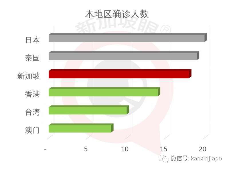 好消息！新加坡今天无新增确诊案例，这个时间节点很重要！