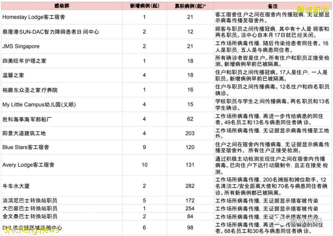 12所學校中招！2死亡病例！新加坡病床緊張、自檢儀告急