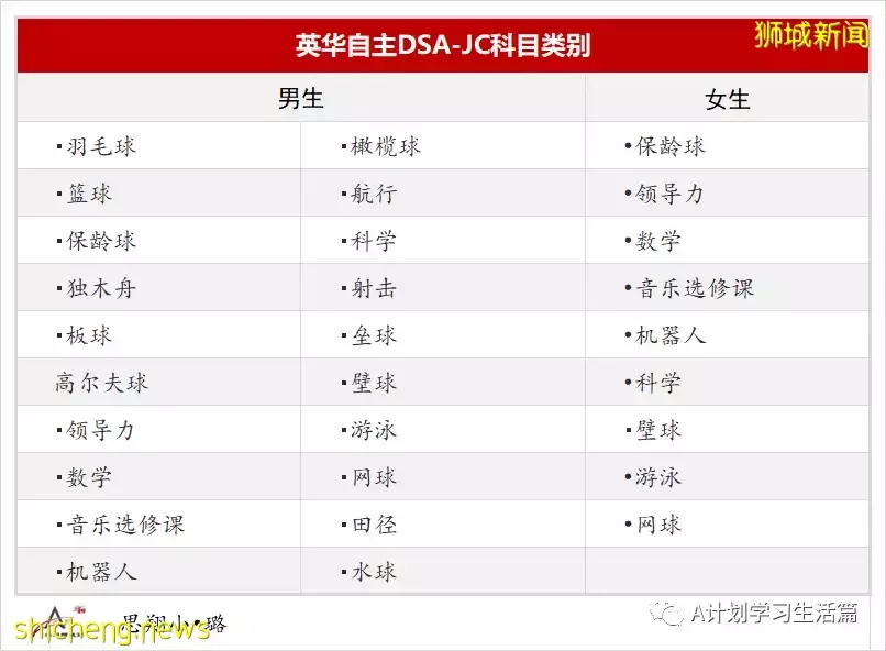 新加坡八所初級學院增設DSA新項目讓學生憑才藝報考