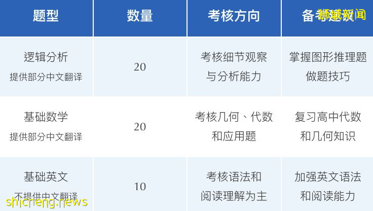 JCU新生入学奖学金计划、及新加坡政府学校升学体系