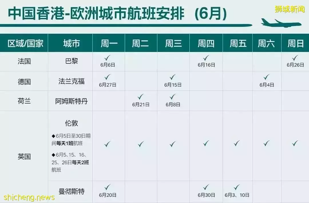 中国各航空公司公布6月国际往返航班！回国有望了