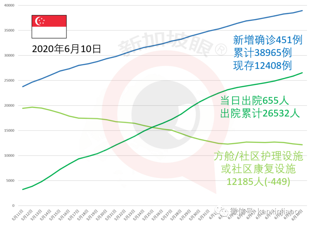 今增X，累计X | 可能全球首次：新加坡公司研发单株抗体治疗新冠，下周进行临床试验